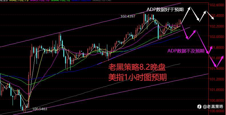 老黑策略：8.2晚盘外汇、黄金、原油分析策略
