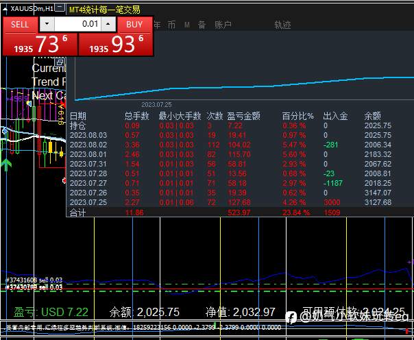 新策略主打一个稳定盈利，小资金也没问题