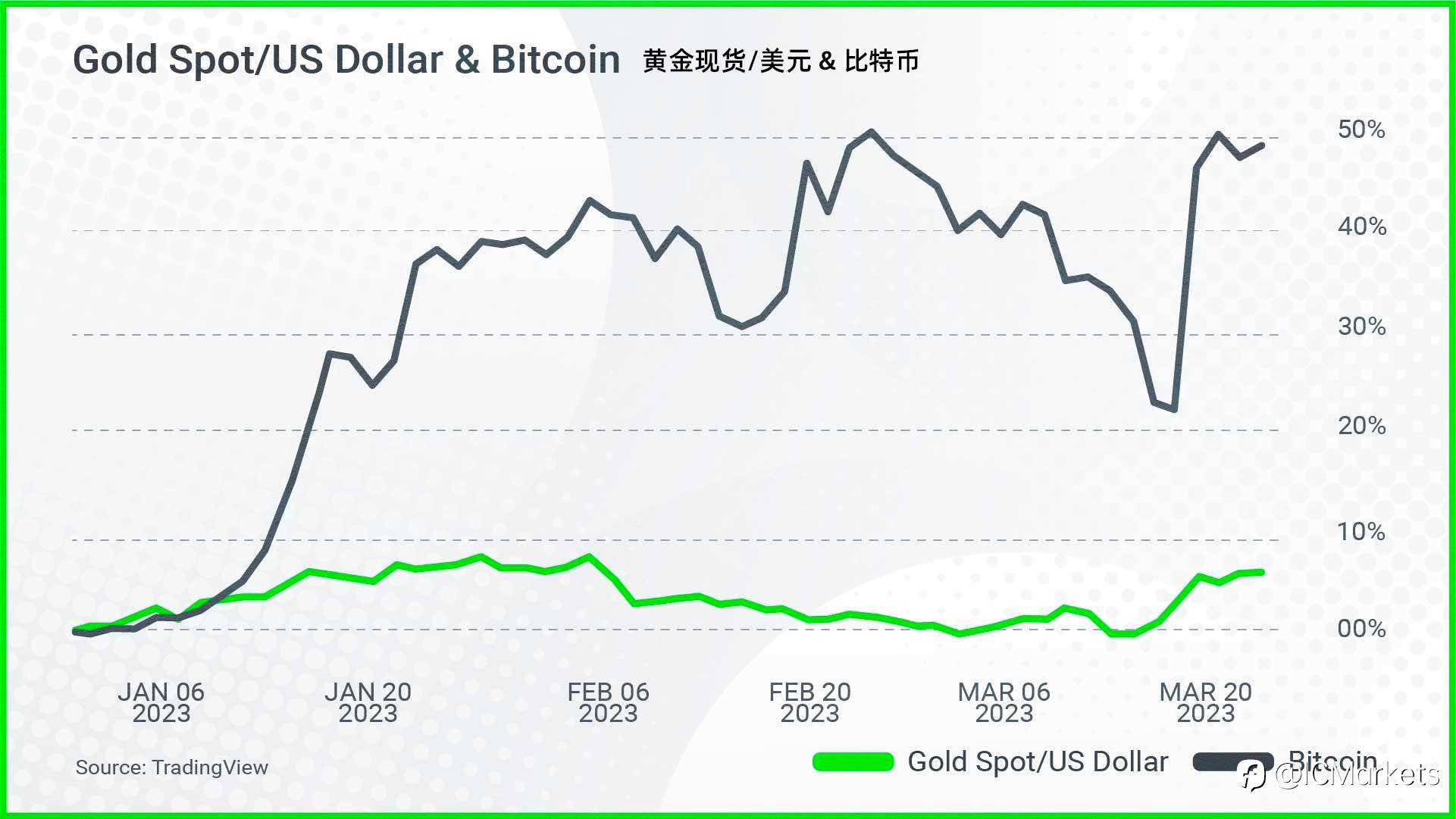 IC播客：有什么比黄金更好？