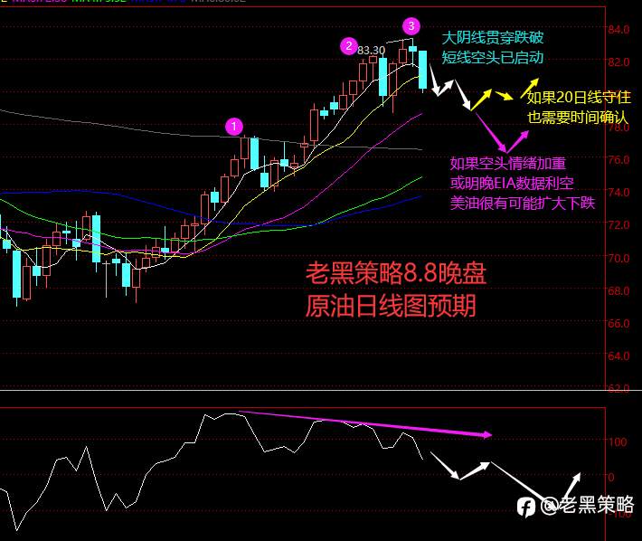 老黑策略：8.8晚盘外汇、黄金、原油分析策略