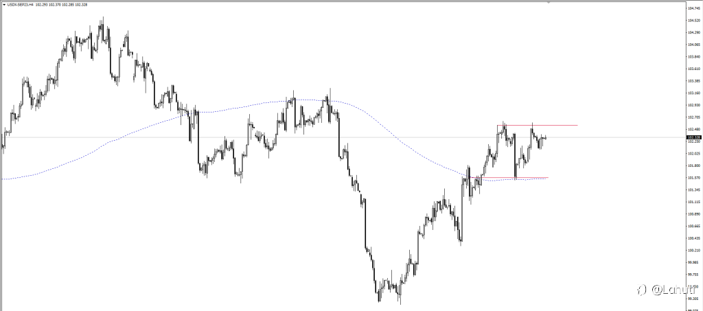 PLAN USD 10/8/23