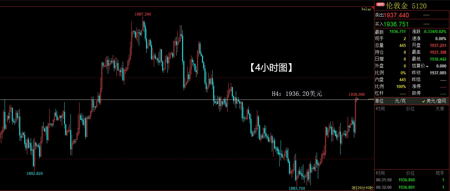 一夜之间，黄金暴涨2200点，白银再创反弹新高