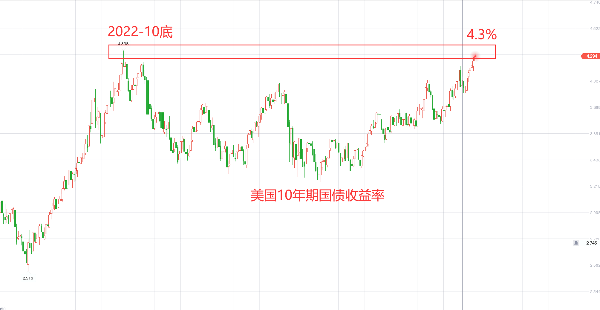 黄金能否收复1900 成了今天的关键！