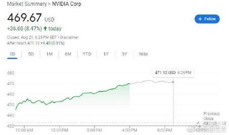 #嘉盛集团#$英伟达 NVDA$#芯片##AI#股票超话