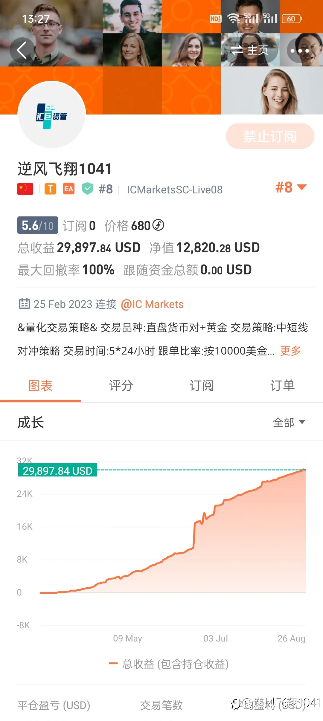 所有交易账户目前为止的盈亏状态，有三个是已经全部出金的。
