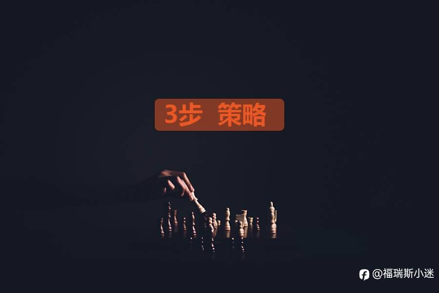 新手如何设置交易策略进行交易,Forexclub3步教你入门