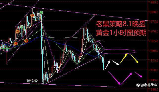 老黑策略:8.1晚盘外汇、黄金、原油分析策略