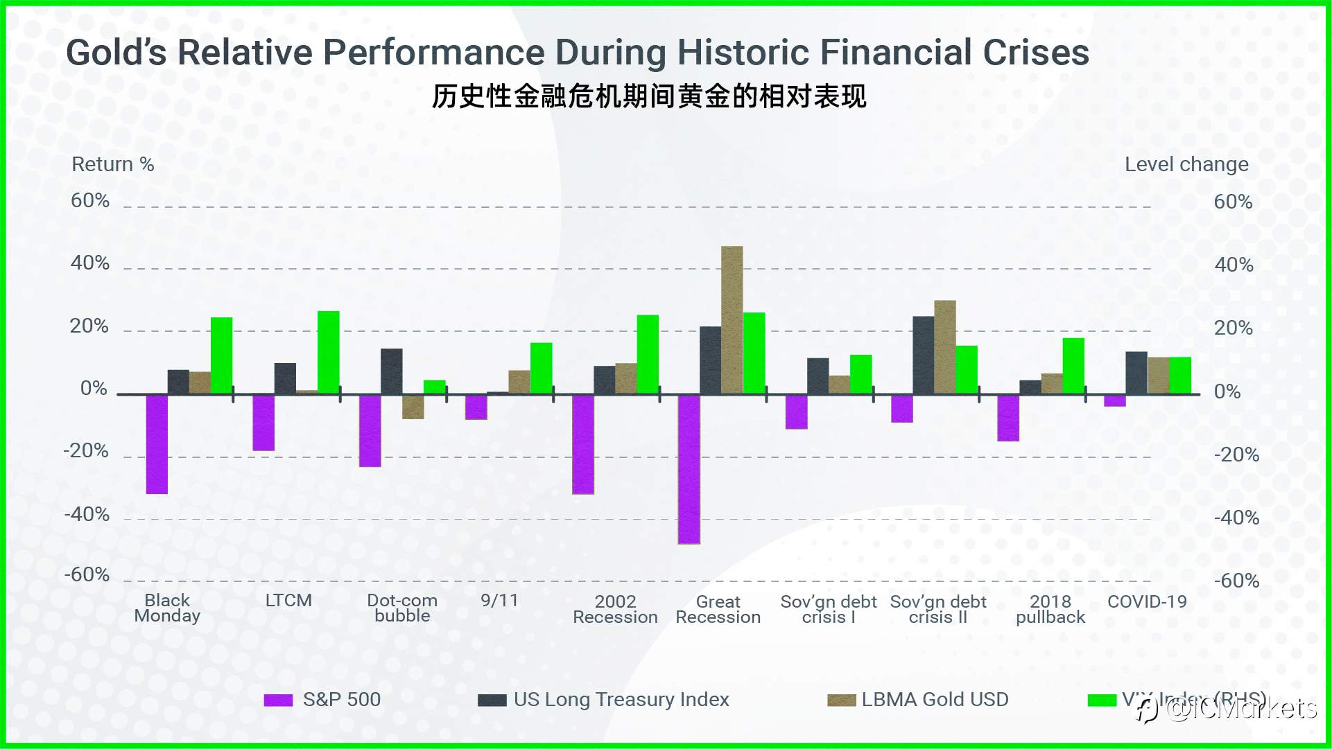 IC播客：有什么比黄金更好？