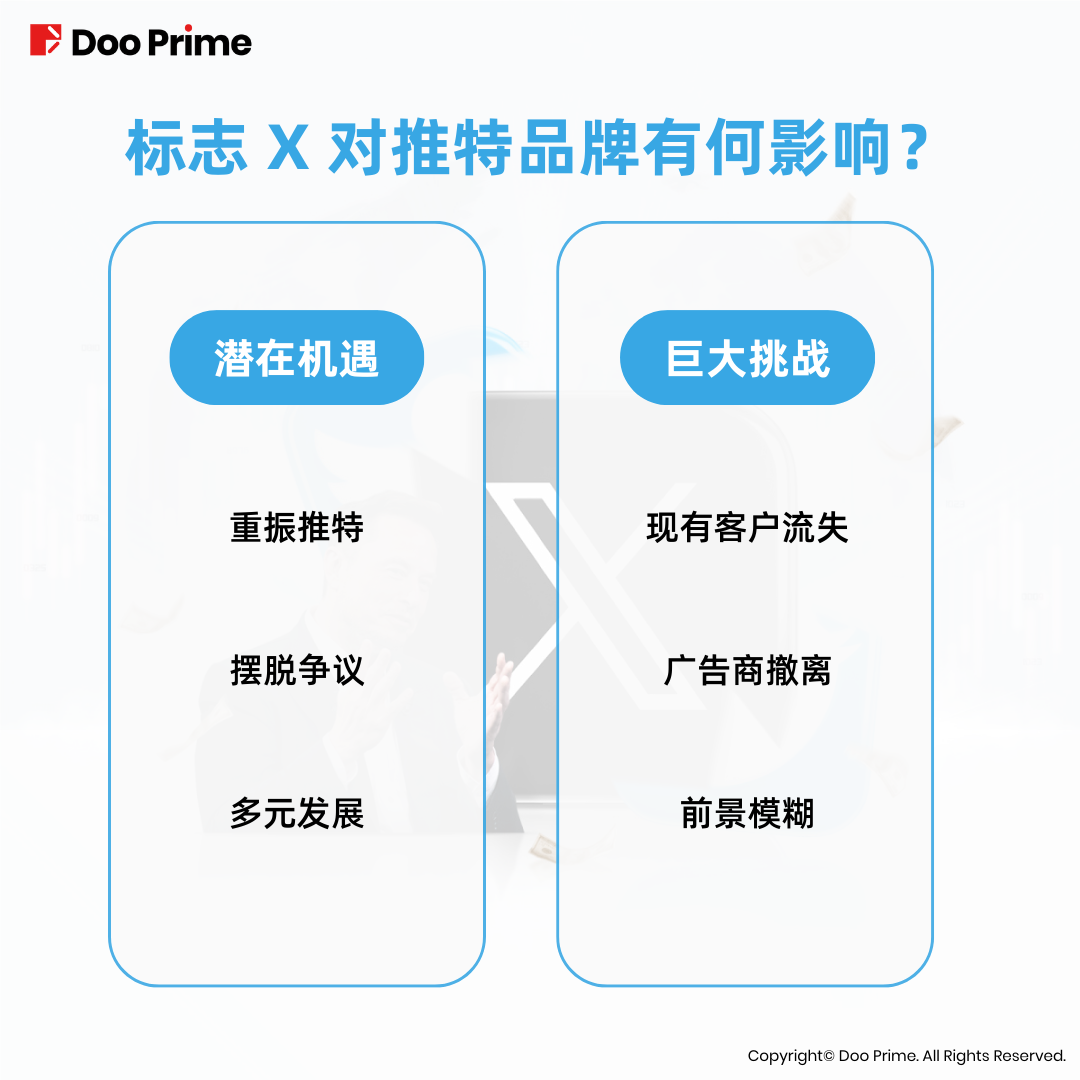 实用教程 | 推特标志从”蓝鸟“ 到 ”X“,马斯克整改品牌影响几何?