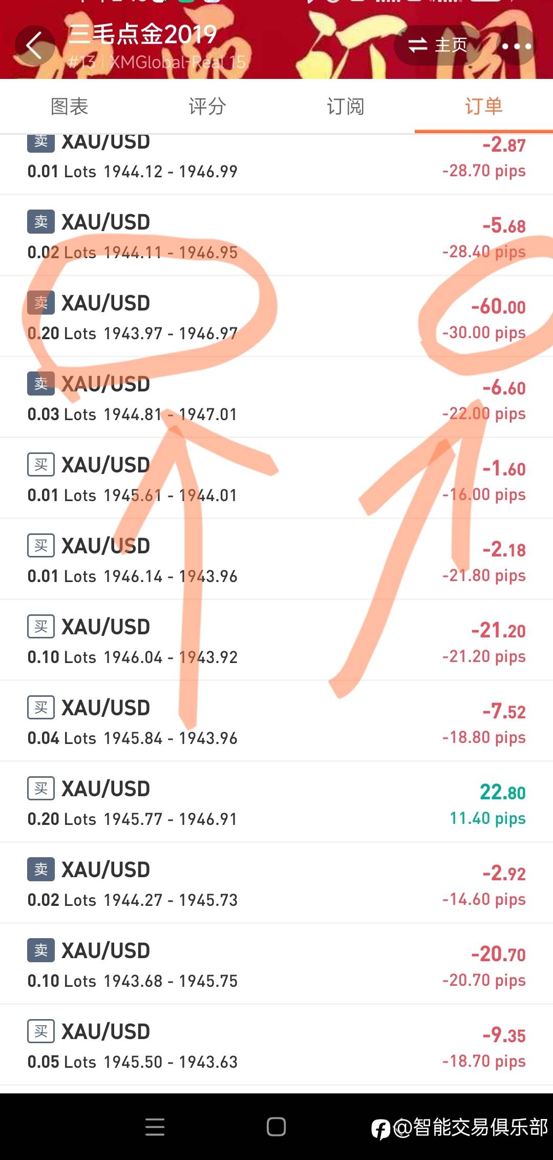 三毛有骨气,但交易套路一成不变!