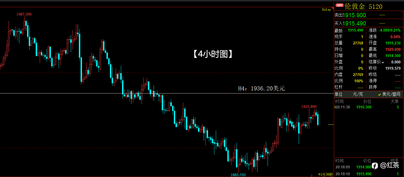 黄金1小时和15分钟同步升级一次!