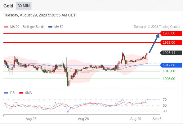 WeTrade TC早午报>>每日策略午报