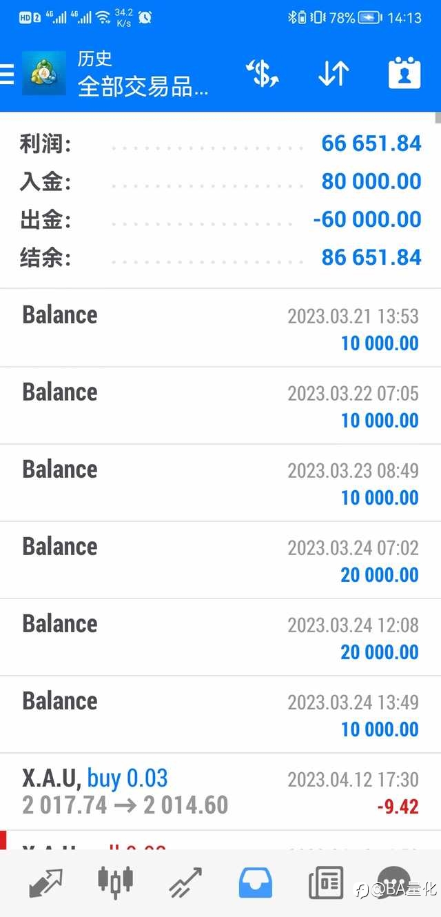 当一些大企业暂时出现危机或股市下跌，出现有利可图的交易价格时