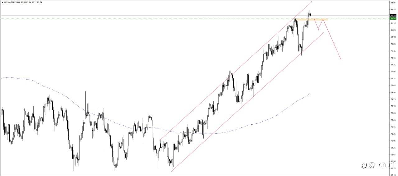 PLAN OIL 7/8/23