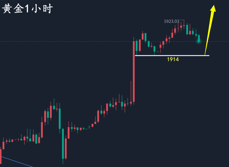 万锦晟8.24最新黄金走势分析,美盘黄金看探底回升!