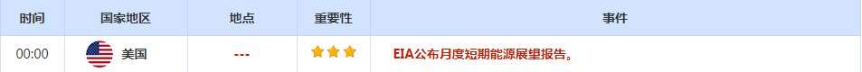 CWG资讯：美元周二全线攀升，获得避险买盘，欧洲风险敏感货币因全球前景恶化而下跌，金价跌至近一个月最低