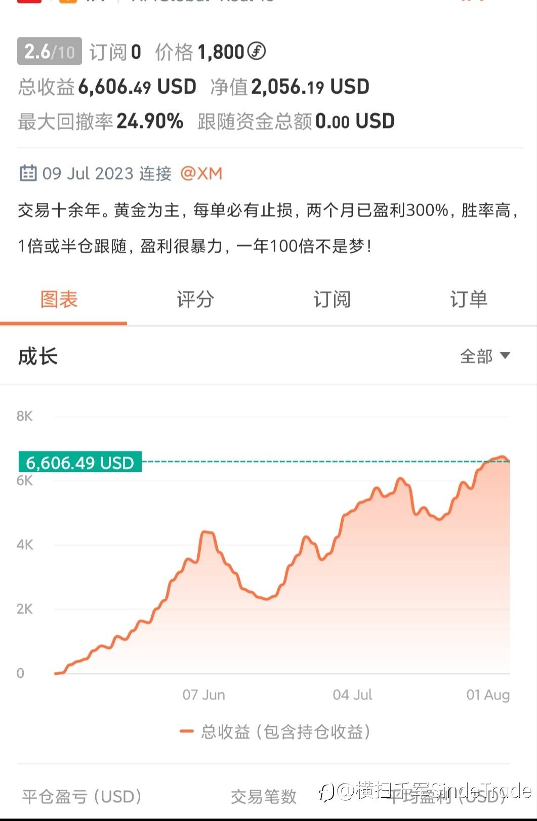 feed image