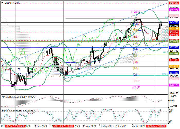 USD/JPY: TECHNICAL ANALYSIS