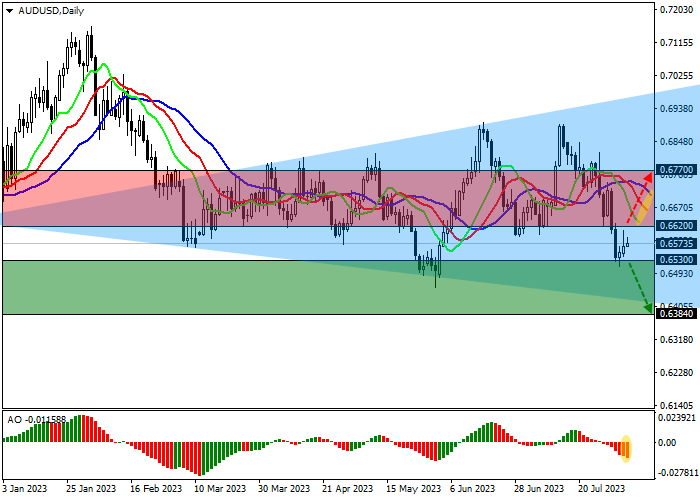 AUD/USD: THE FORECAST OF THE BANK OF AUSTRALIA ON THE DEVELOPMENT OF THE NATIONAL ECONOMY REMAINS RESTRAINED