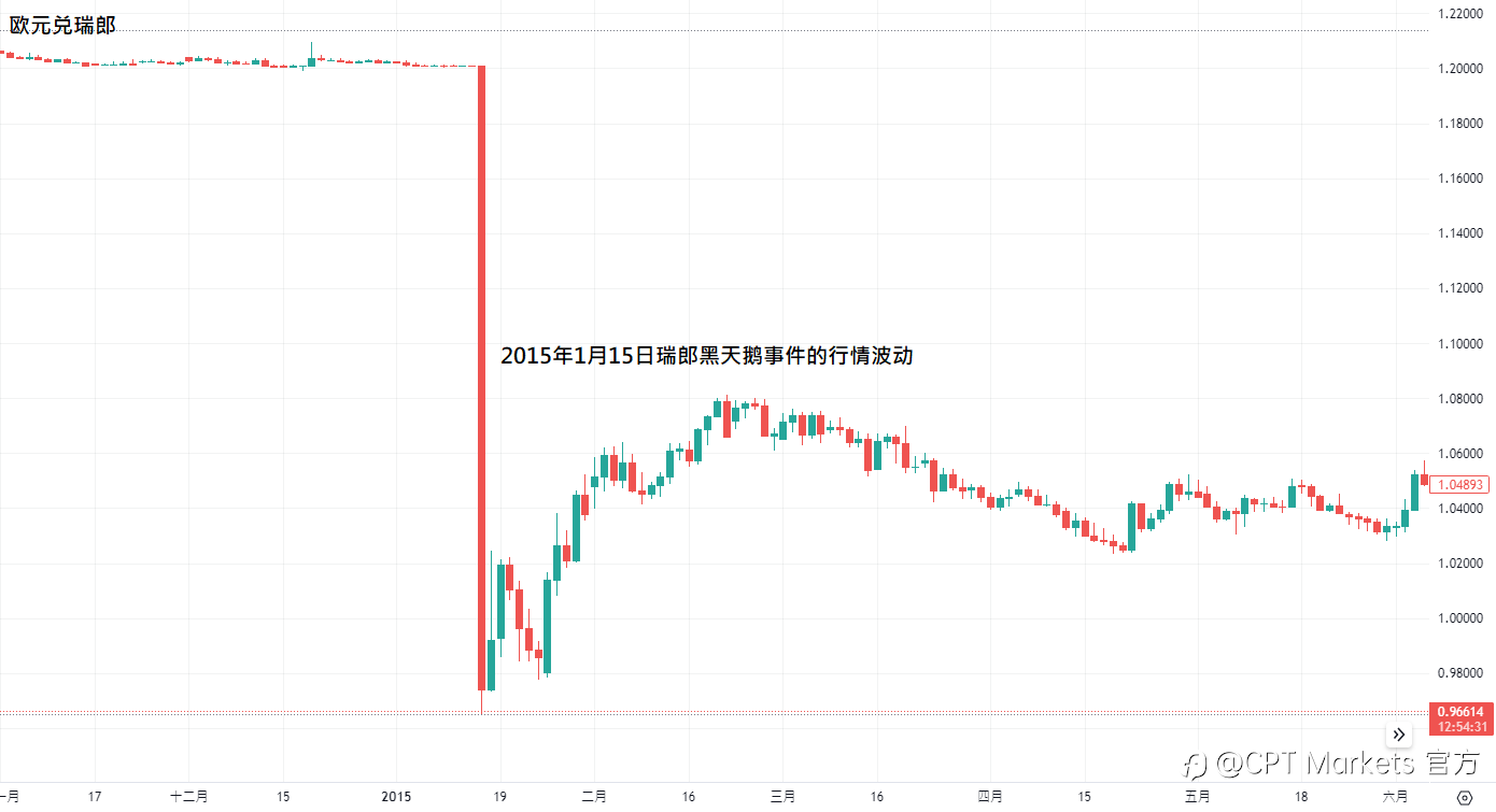 CPT Markets:掌握超额报酬,有效规避滑点! 高手全方位解析!