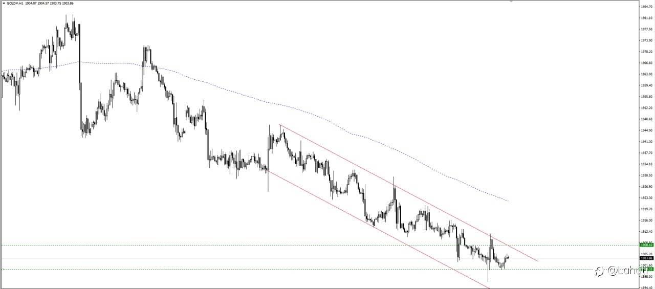 PLAN GOLD 16/8/23