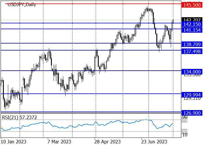 USD/JPY: LONG-TERM TREND REMAINS UPWARD