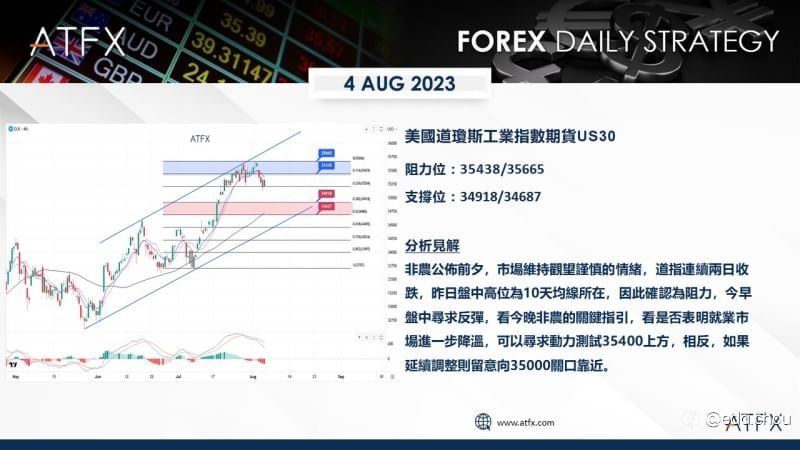 美股盤整金價接近逾三週最低，集體聚焦美國非農報告