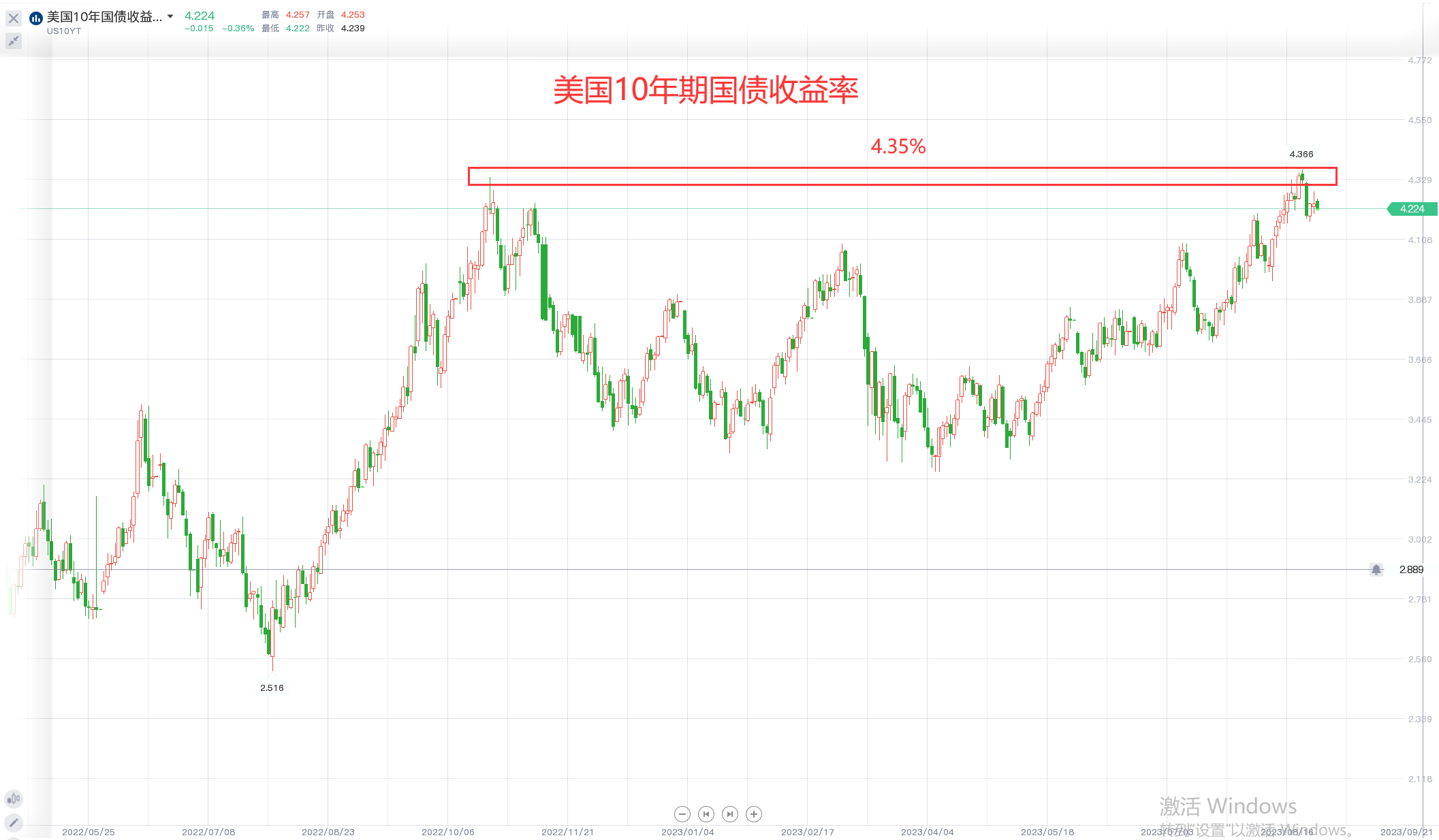 杰克逊霍尔年会结束 对黄金有什么影响呢?