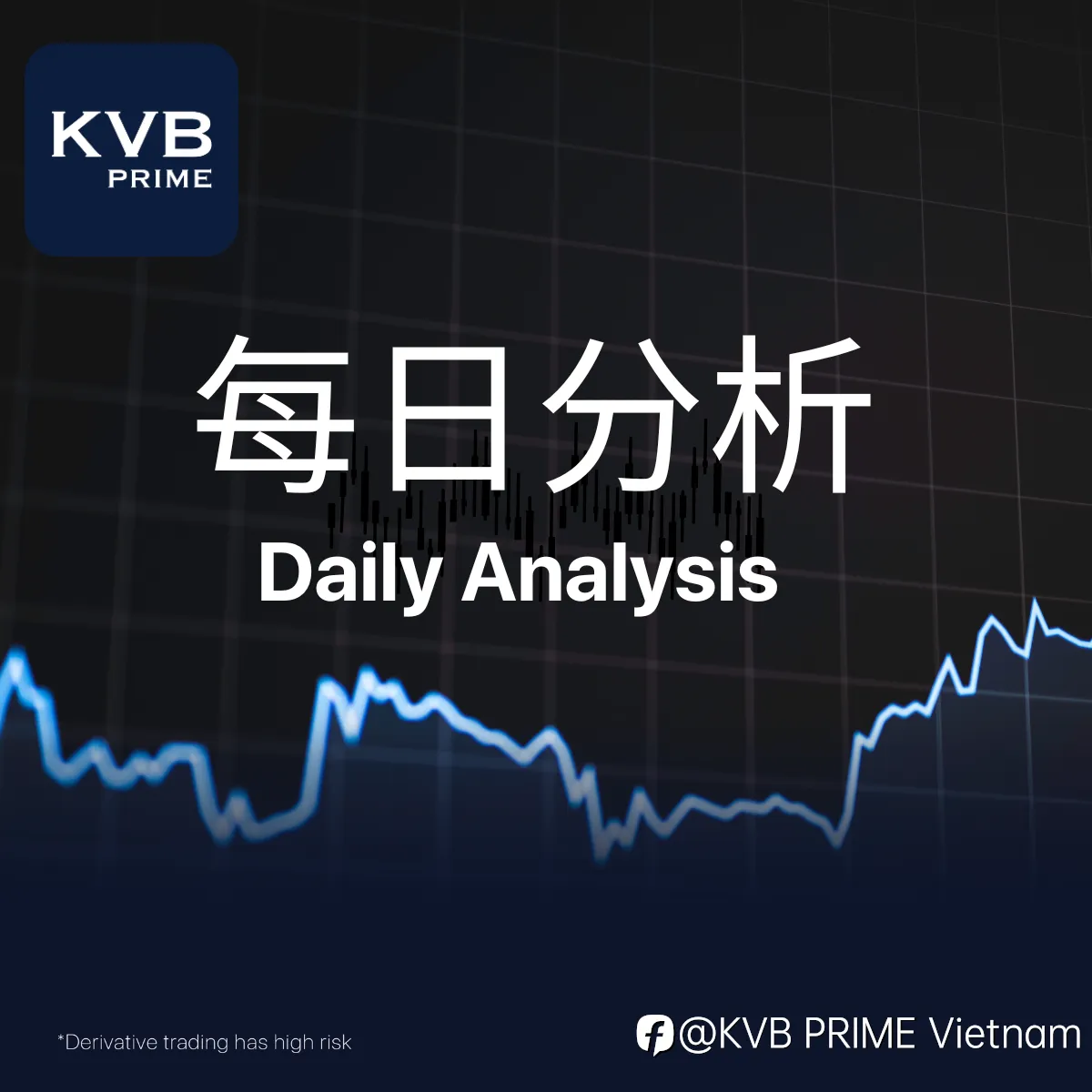 KVB Prime Phân tích hàng ngày