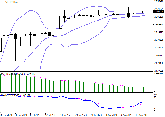 USD/TRY: PASAR REAL ESTAT TURKI MELIHAT KENAIKAN HARGA YANG CEPAT