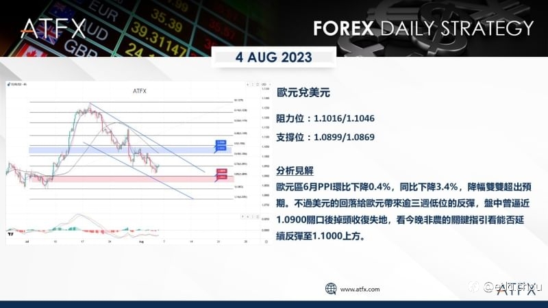 美股盤整金價接近逾三週最低，集體聚焦美國非農報告