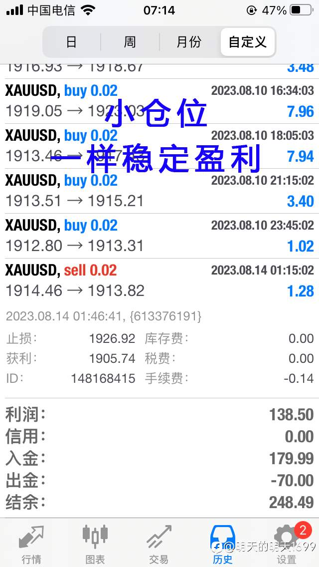 免费订阅中!稳定交易策略,4个月已经盈利一倍!