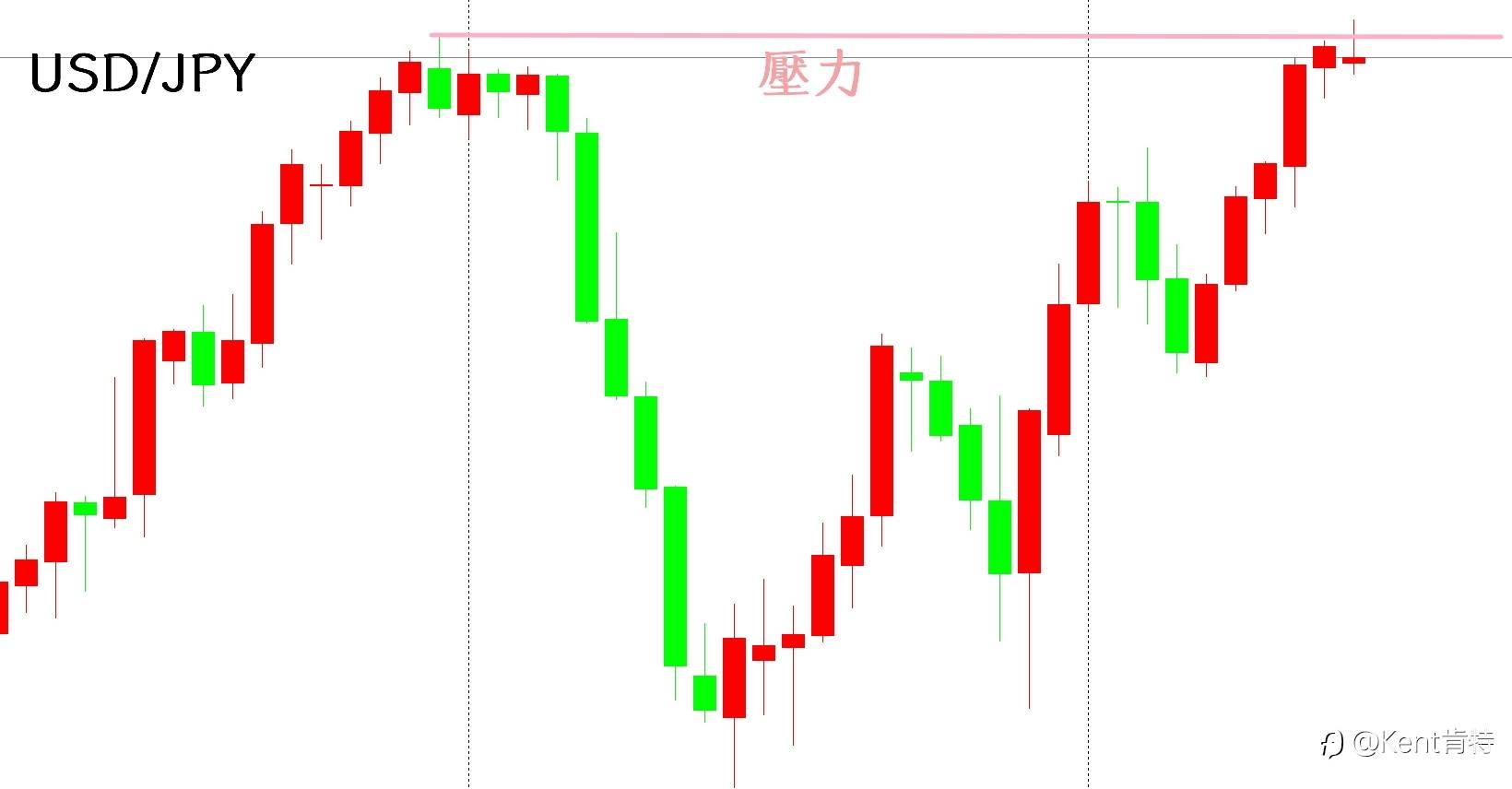 肯特聊交易 20230814