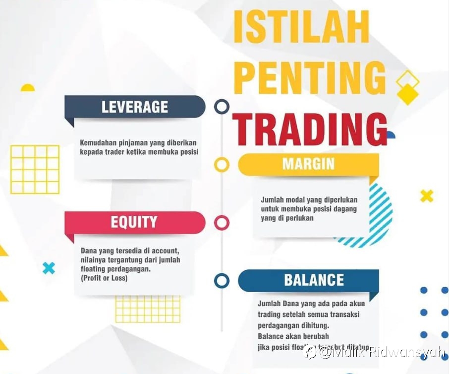 ISTILAH PENTING TRADING