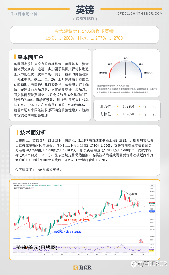 BCR每日早评及分析-2023年8月21日