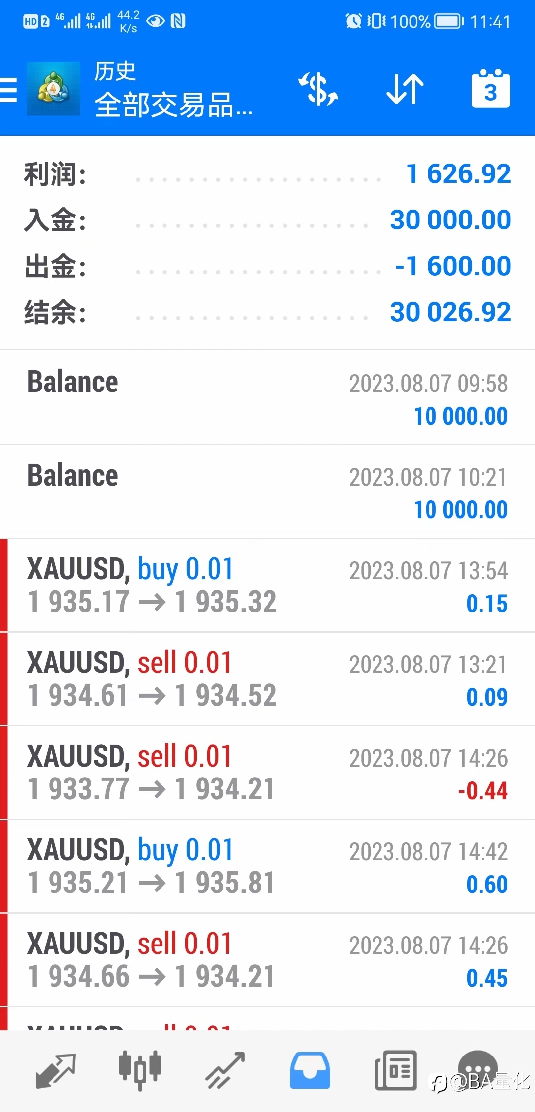 诚信第一,