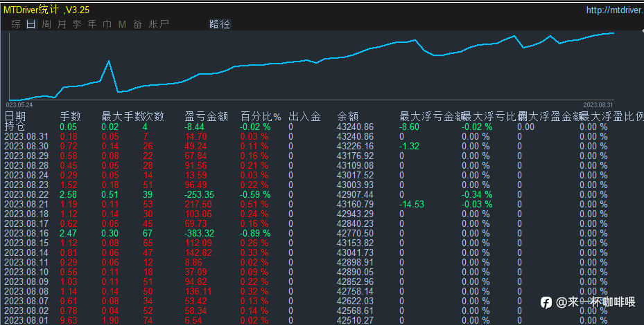 #稳阵得很#