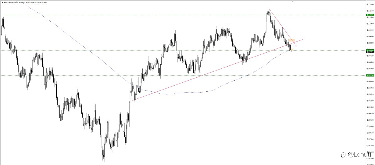 PLAN EUR/USD 25/8/23