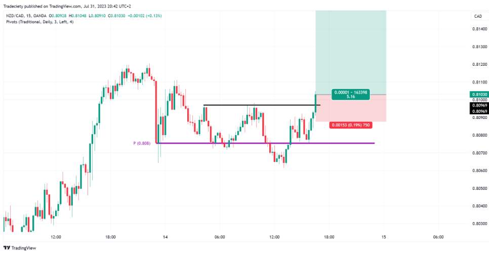 Một kế hoạch giao dịch của trader chuyên nghiệp sẽ LUÔN CÓ ĐỦ 5 thành phần này