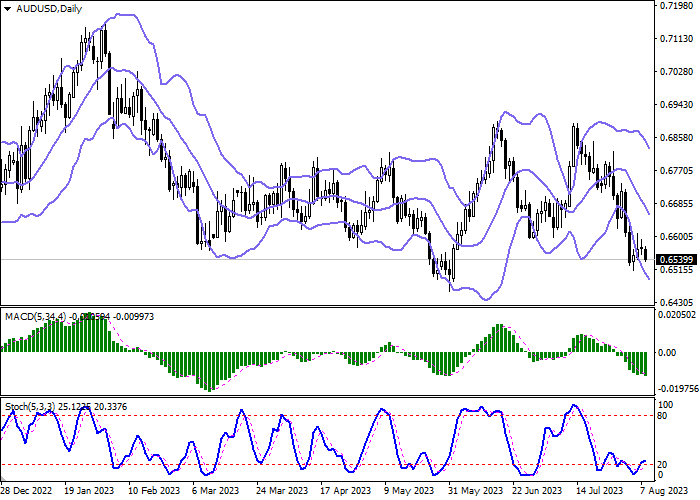 AUD/USD: RBA FORECASTS CORE INFLATION TO REMAIN AT 3.9% BY THE END OF THIS YEAR