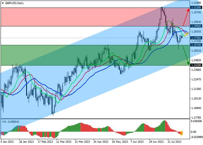 GBP/USD: THE MORTGAGE RATE IN THE UK IS RISING RAPIDLY AGAIN