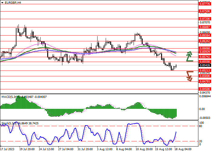 EUR/GBP: MATA UANG EROPA MUNDUR DARI POSISI TERENDAH LOKAL
