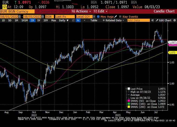 USD pares gains after data suggest wage pressures are softening