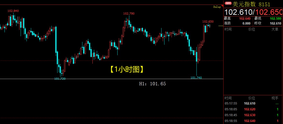 忽略CPI数据？黄金白银价格再创新低！