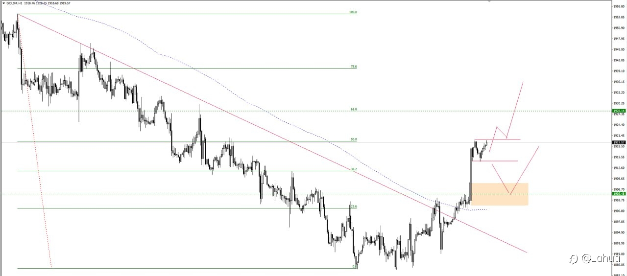 PLAN GOLD 24/8/23
