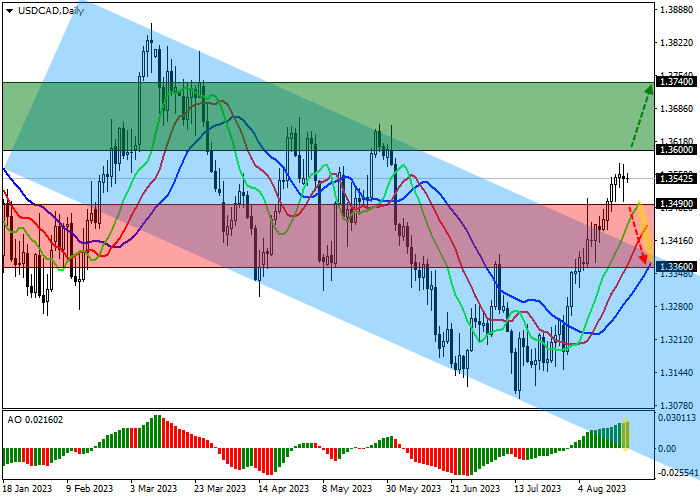 USD/CAD: CANADIAN RETAIL SALES MAY INCREASE