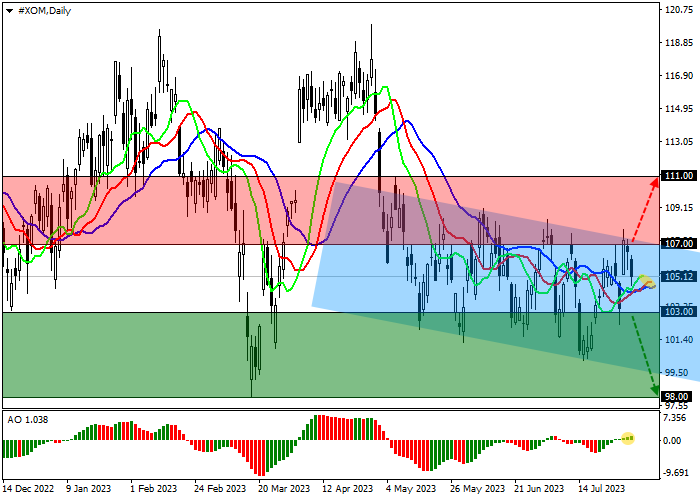 EXXONMOBIL CORP.: TECHNICAL ANALYSIS
