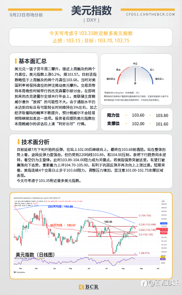 BCR每日早评及分析-2023年8月23日