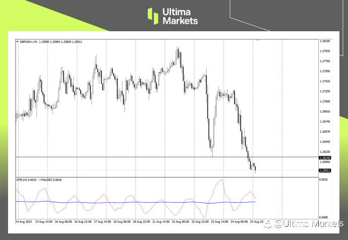 Ultima Markets：【行情分析】经济低迷导致多头全面撤退，英央行仅有25基点的加息预期