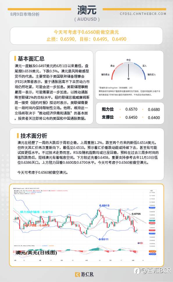 BCR每日早评及分析-2023年8月9日